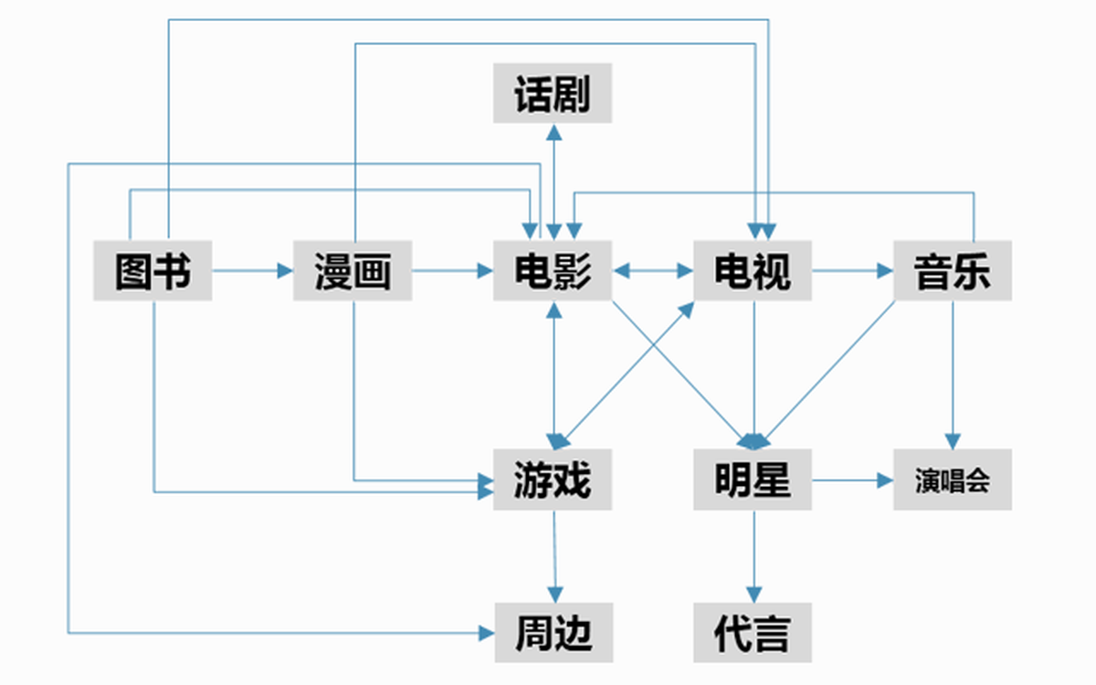 深圳VI設(shè)計、深圳VI策劃、深圳IP塑造