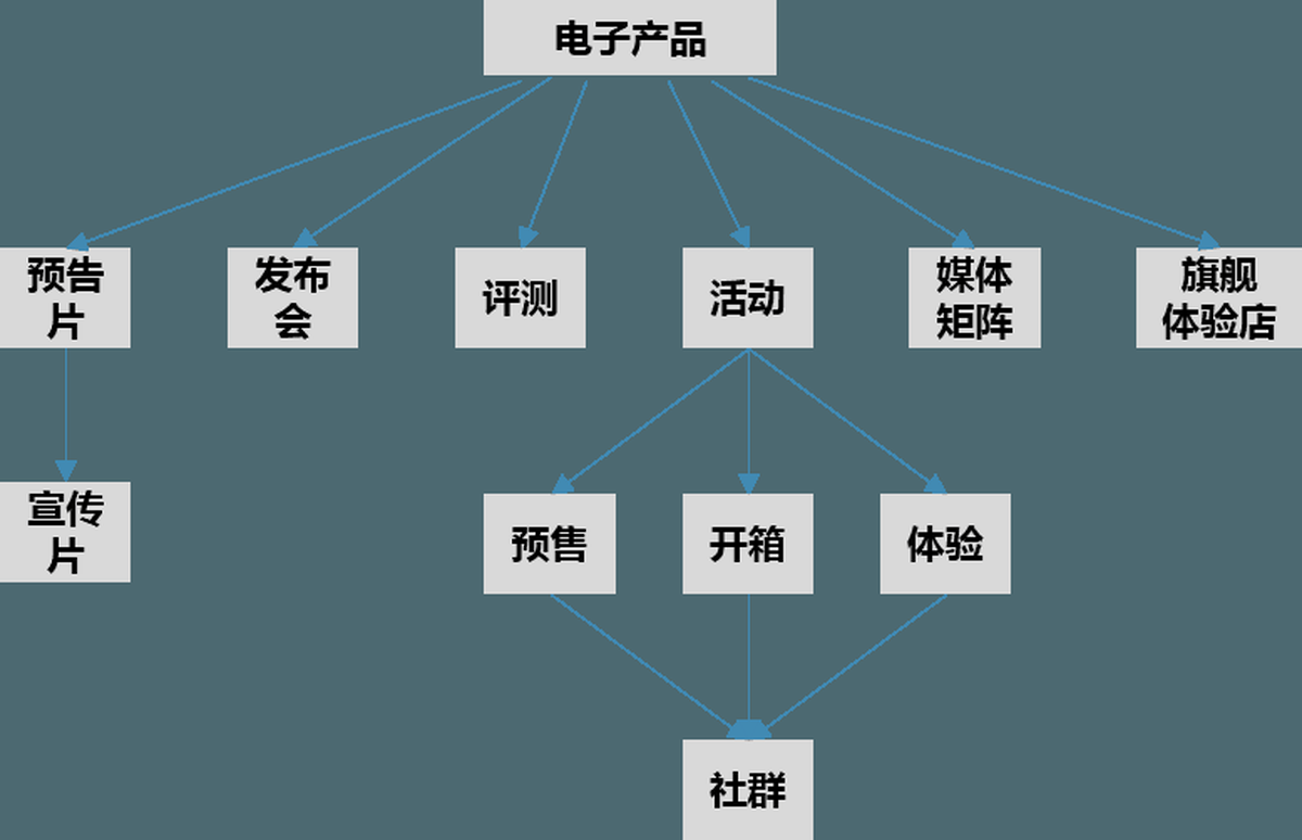 深圳VI設(shè)計、深圳VI策劃、深圳IP塑造