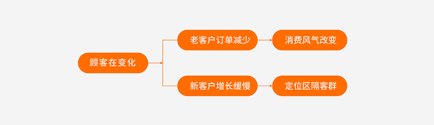 寶瓶堂：傳統(tǒng)實(shí)體零售（滋補(bǔ)行業(yè)）品牌的創(chuàng)新轉(zhuǎn)型