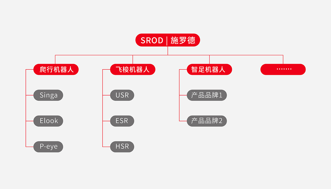 施羅德品牌戰(zhàn)略升級(jí)紀(jì)實(shí)：智慧科技行業(yè)IPO前的品牌戰(zhàn)略解碼